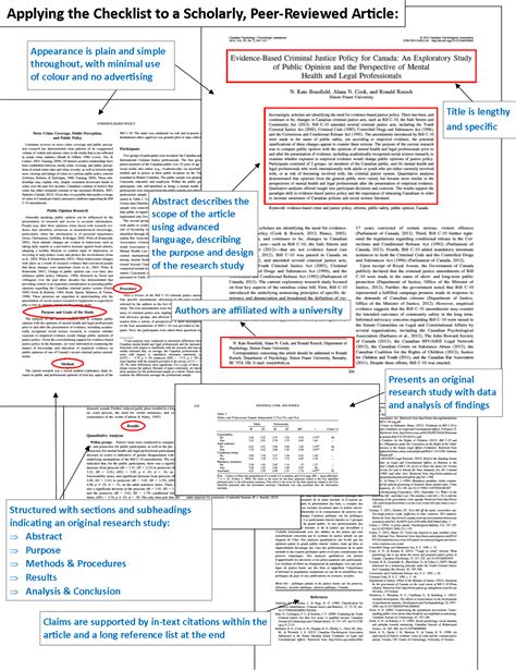 Full article: Using data.